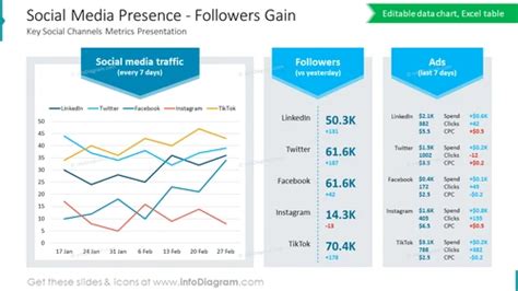 Social Media Presence: Follower Count and Impact