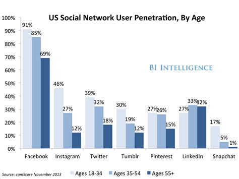 Social Media Profile of the Popular Personality