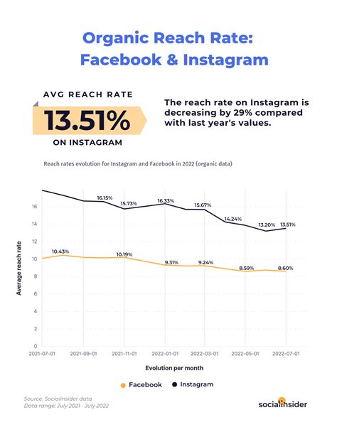 Social Media Reach and Impact of Bree Star