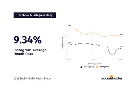 Social Media Reach of the Distinguished Public Figure