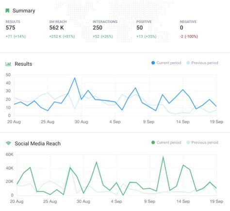 Social Media Reach of the Talented Songstress