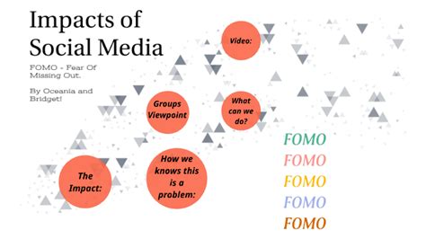 Social Media and FOMO: The Impact of Technology