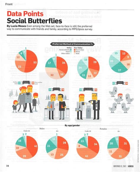 Social Media vs. Face-to-Face: The Impact on Community Relationships