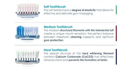 Soft Bristles vs. Hard Bristles: Choosing the Right Toothbrush for You