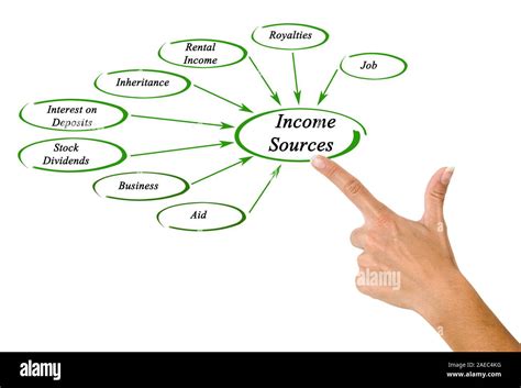 Sources of Income for Clover X