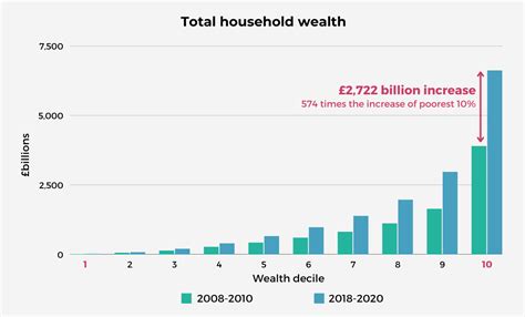 Sources of his wealth