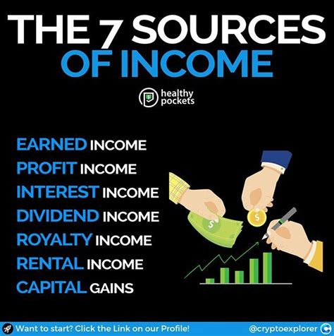 Sources of income for Holli Pockets