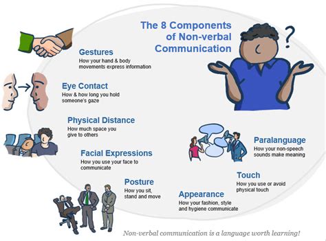 Speaking Without Words: Understanding Nonverbal Communication