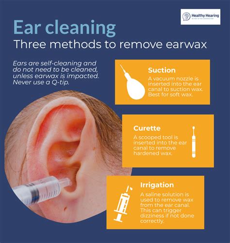 Special Considerations: Cleaning Ears of Children and Older Adults