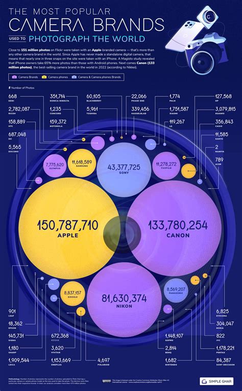 Speed Cameras Around the World: A Comparison