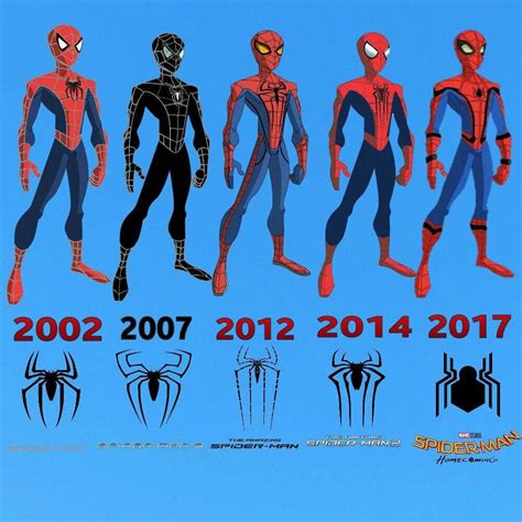 Spider-Man: The Ever-Evolving Adaptations and Transformations