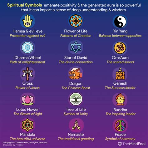 Spiritual Significance and Symbolism