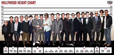 Standing Tall: The Height of Success in Hollywood