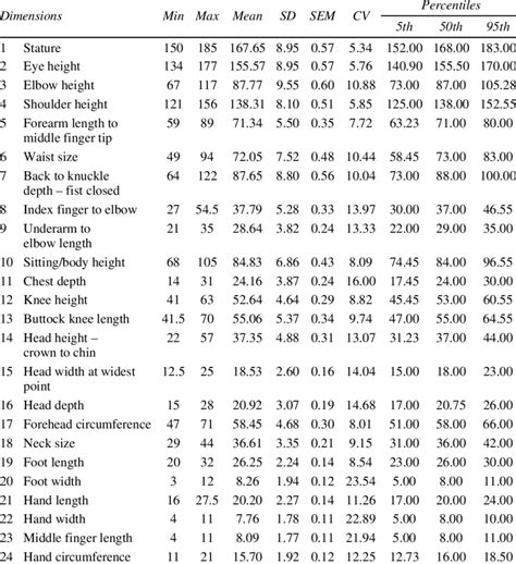 Statistical Details on Height: Measurements, Dimensions, and More!