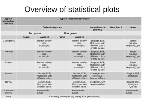 Statistical Overview