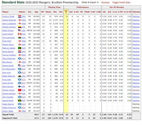 Stats That Speak Volumes: Asima's Athletic Accomplishments