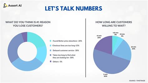 Stats that speak volumes