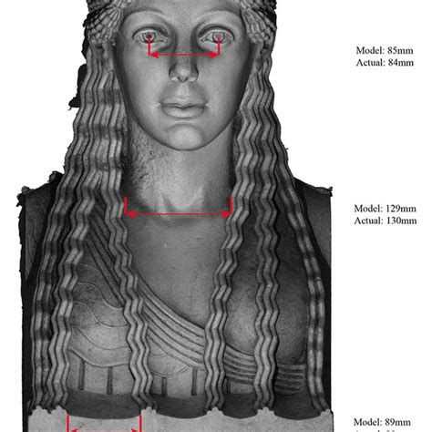 Statue Measurement