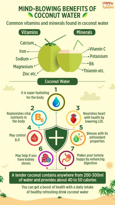 Stay Young and Healthy: How Coconut Water Helps with Aging