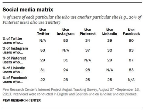 Staying Updated on Andrala Matrix: Social Media Impact