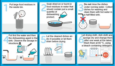 Step-by-Step Guide: Proper Cleaning Techniques for Your Kitchen Sink