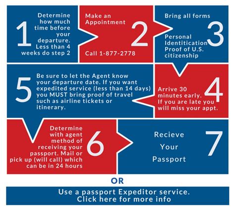 Step-by-Step Guide to Acquiring a Passport