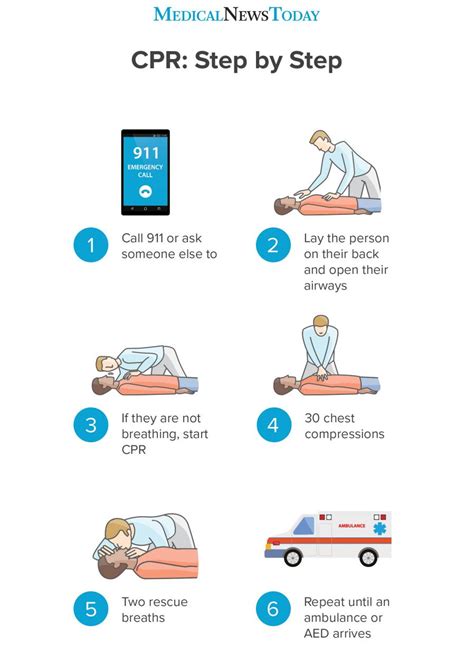 Step-by-Step Guide to Administering Life-Saving Infant CPR