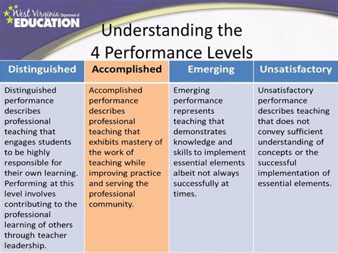 Steps for Reflecting and Growing and What It Signifies 