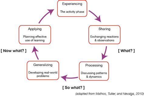 Steps for Reflecting and Integrating the Message of the Dream into Your Life