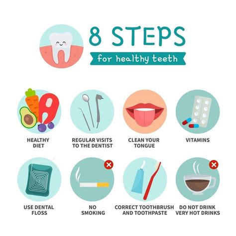 Steps to Achieve Optimal Oral Care: A Path Towards a Healthy, Sparkling Smile