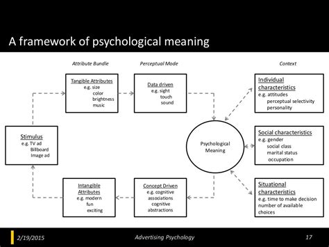 Steps to Transformation: Exploring the Psychological Significance