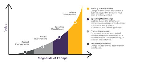 Story of Triumph: Transformation of a Model into a Business Leader