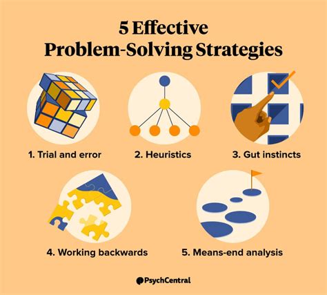 Strategic Approaches to Simplify Complex Mathematical Problems