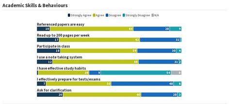 Strategies for Academic Excellence: Essential Techniques to Flourish at the Aspirational Institution