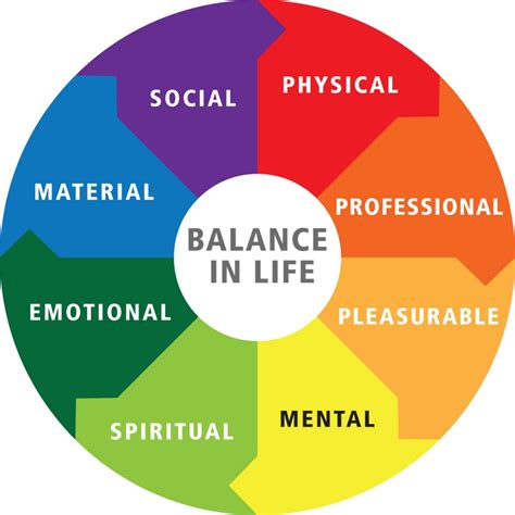 Strategies for Achieving a Well-Balanced Lifestyle