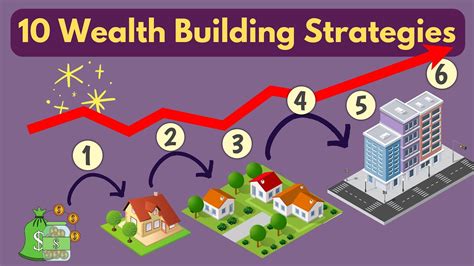 Strategies for Building Wealth and Cultivating Prosperity