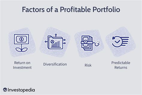 Strategies for Building a Lucrative Investment Portfolio in the Stock Market