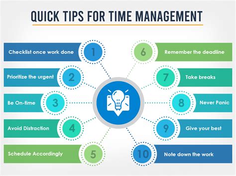 Strategies for Efficient Time Management to Boost Productivity