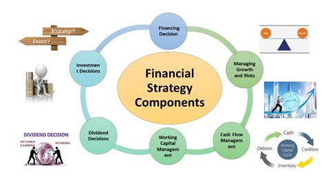 Strategies for Managing Riches: Financial Tactics of Chrissy Greene