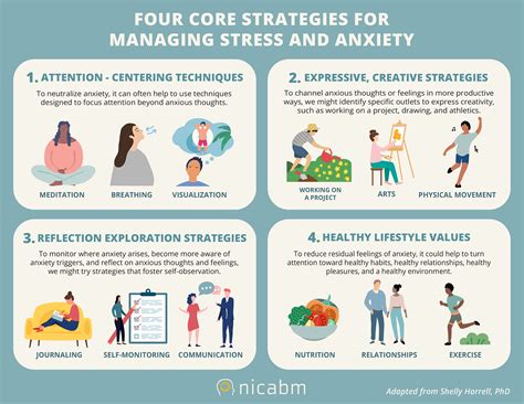 Strategies for Managing Stress and Anxiety in the Workplace