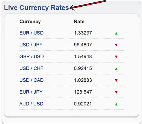 Strategies for Obtaining the Best Exchange Rates when Converting Foreign Currency