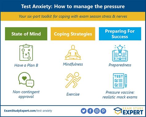 Strategies for Overcoming Test Dreams: Techniques for Dealing with Anxiety and Achieving Academic Success