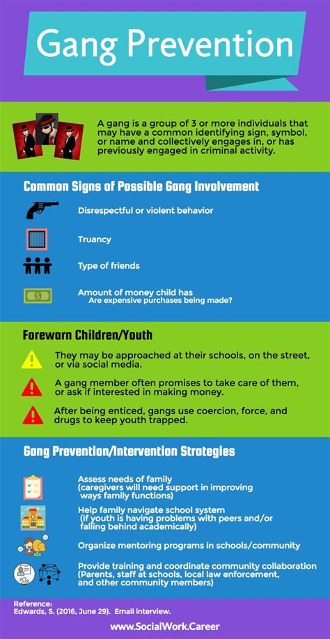 Strategies for Preventing and Rehabilitating Juvenile Gang Members