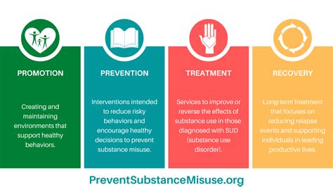 Strategies for Prevention and Rehabilitation: Charting a Path Towards a Drug-Free Society