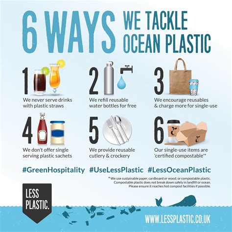 Strategies for Successful Reduction of Plastic Pollution