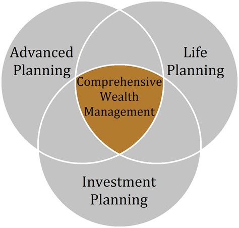 Strategies for Wealth Management in the Showbiz Industry