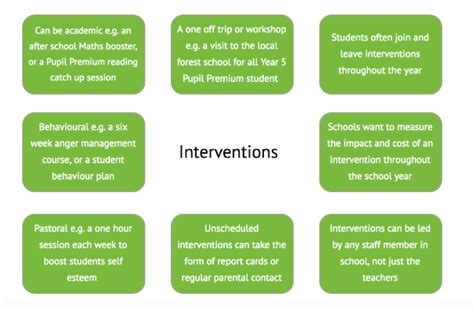 Strategies to Address the Issue: Implementing Interventions to Promote Regular Attendance