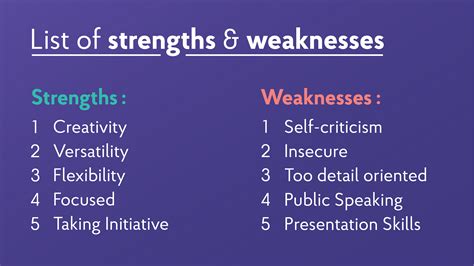 Strengths and Weaknesses of Vivian West's Career