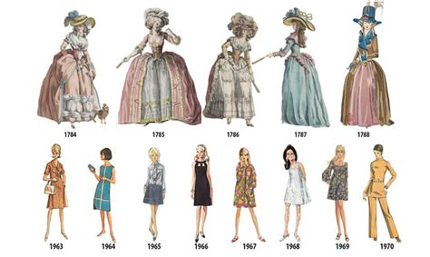 Style Evolution and Fashion Choices