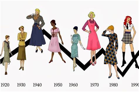 Style Evolution of a Fashion Icon